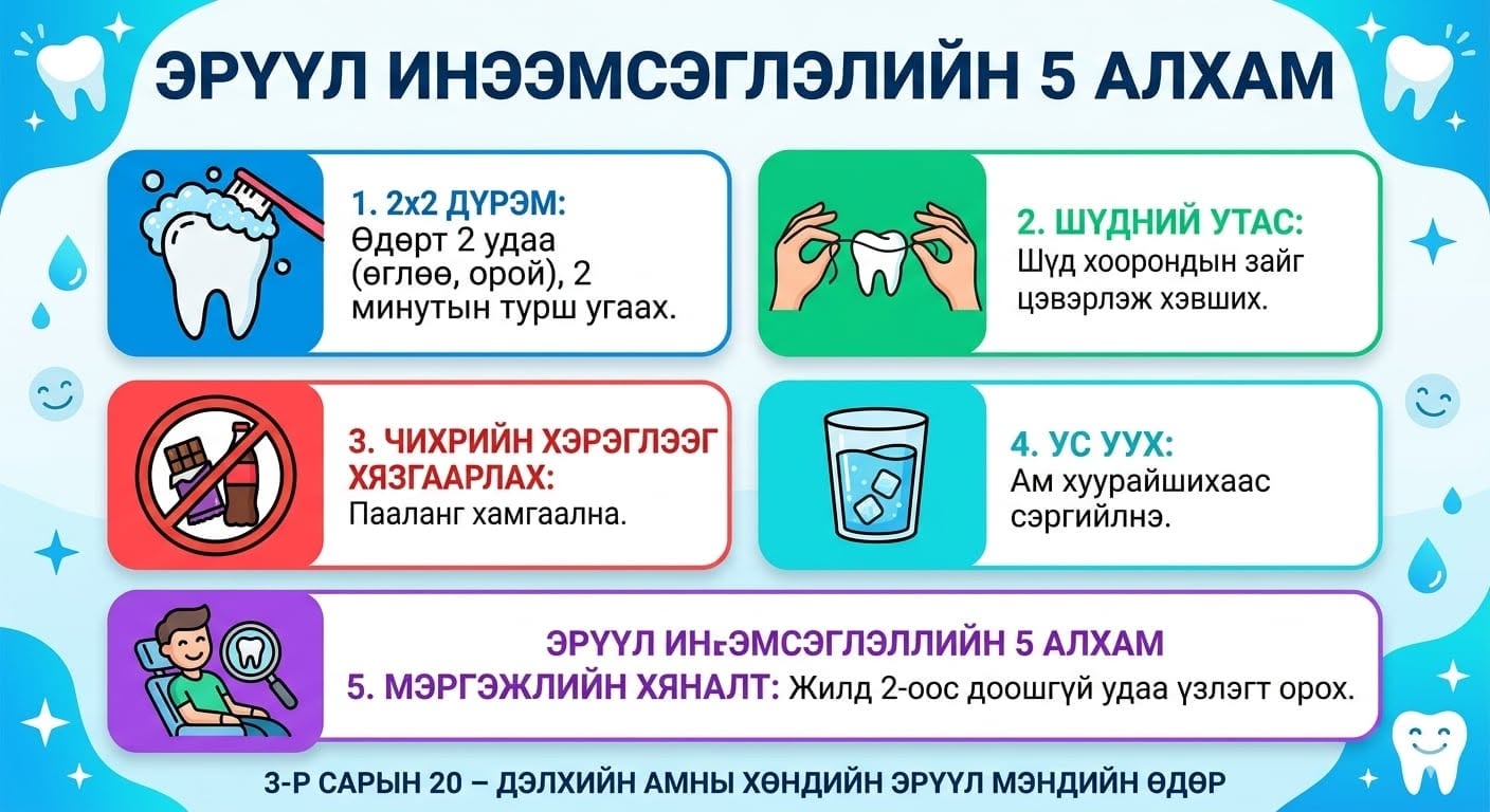 Эрүүл инээмсэглэлийн 5 алхам: