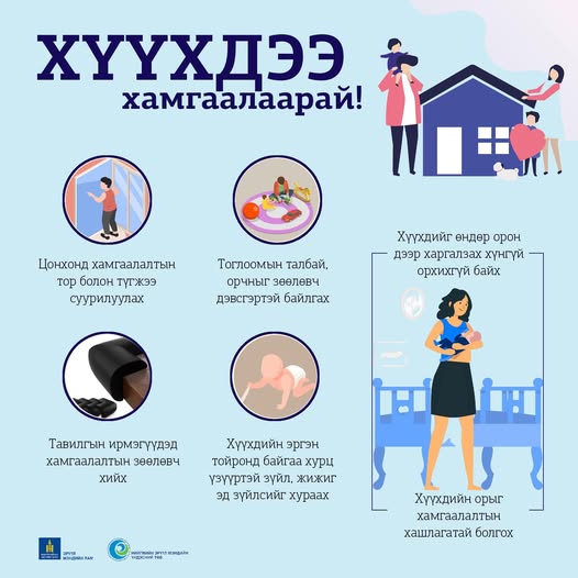 Монгол улсад 2023 оны байдлаар гэмтэж бэртсэн хүүхдүүдийн хамгийн их хувь /48.2%/ нь тэдний хамгийн аюулгүй байх ёстой газар буюу гэртээ байна.